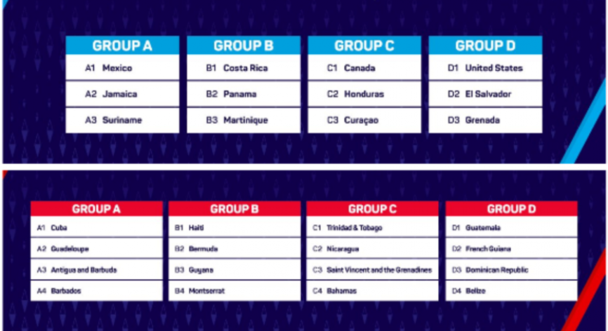 Estos Son Los Grupos De La Liga De Naciones Concacaf