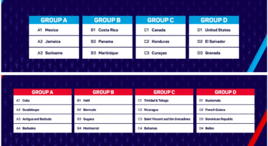 Estos Son Los Grupos De La Liga De Naciones Concacaf 2022-23