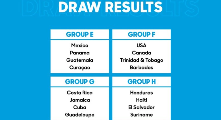 Estos Son Los Grupos Del Campeonato Masculino Sub De Concacaf