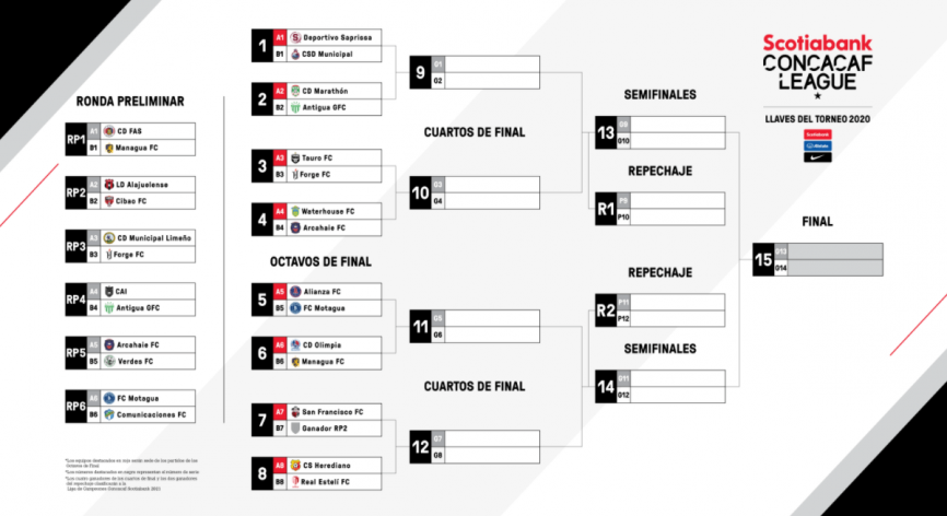 Concacaf anuncia nuevo formato para el cierre de la Liga ...